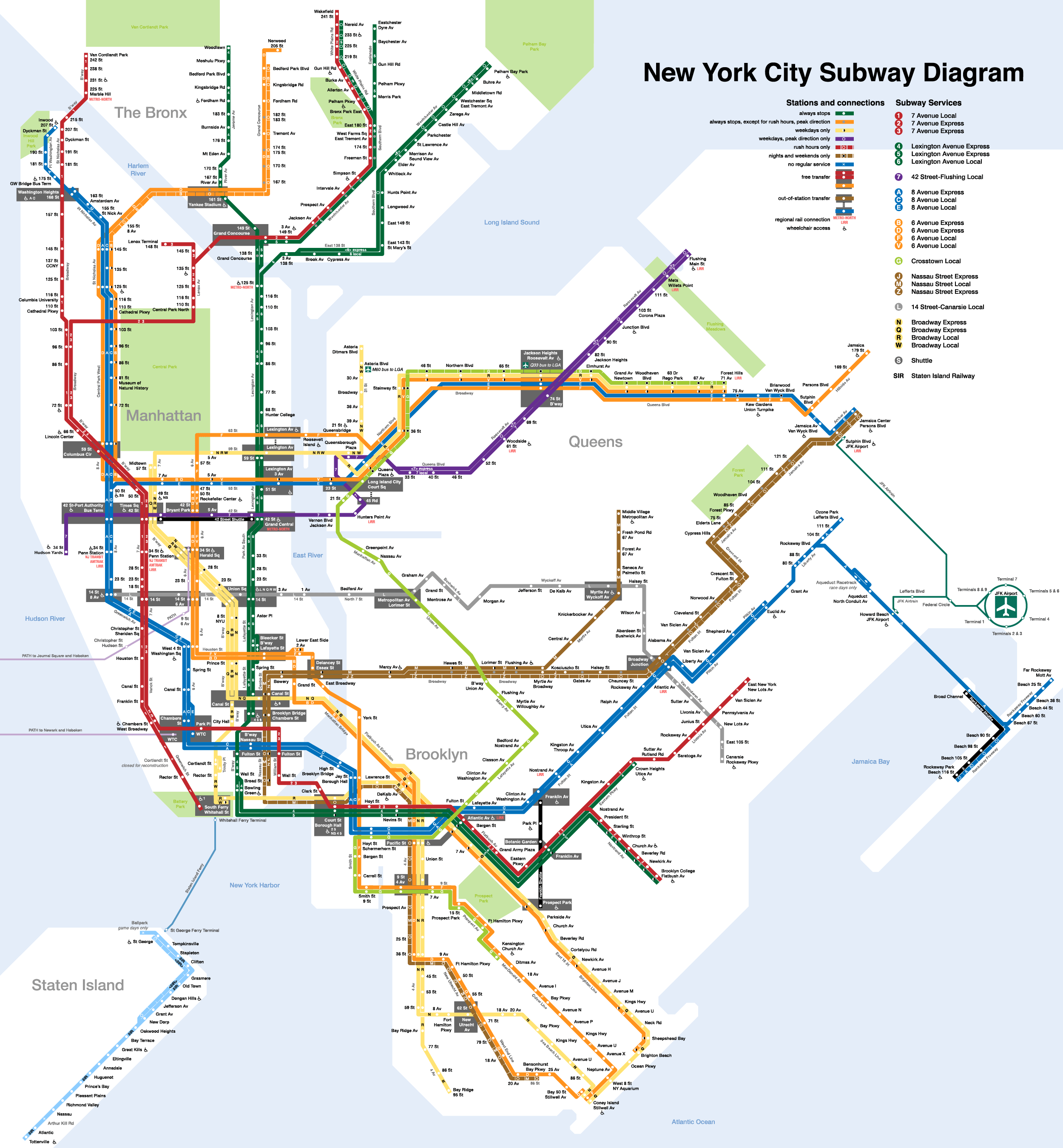 NYC Subway Map - SubwayStats